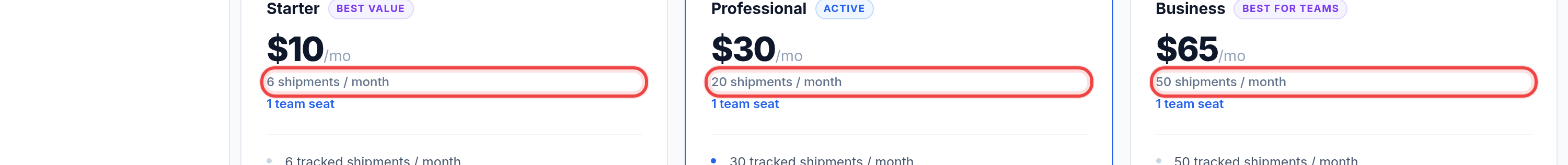 The three plan cards on the billing page, each with its shipments-per-month quota outlined in red.