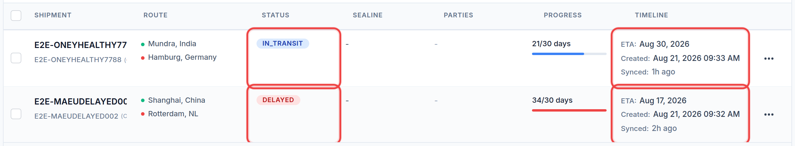 The shipment list with the Status and Timeline columns outlined in red — one row in transit to Hamburg, one delayed row to Rotterdam, each showing its ETA and how long ago it last synced.